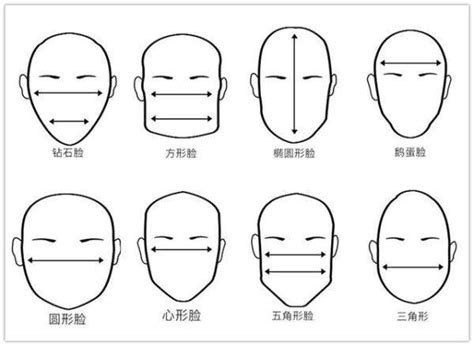 十字面相|十字脸型面相分析三六风水网